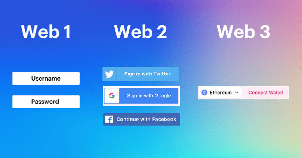 web3.0是什么意思?与web2.0有什么区别？-seo教程